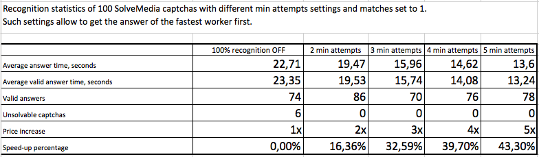 Statistics